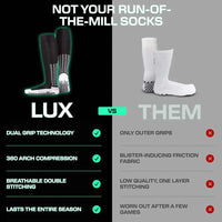 Anti slip grip pattern detail on the sole of LUX football socks