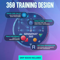 Pro-Level Cognitive + Footwork Soccer Training Mat